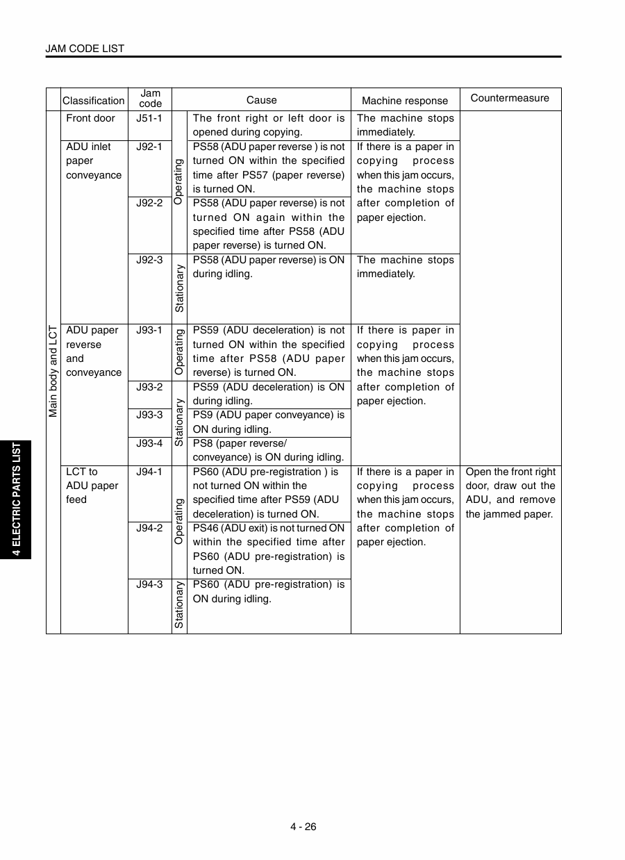 Konica-Minolta MINOLTA Di750 FIELD-SERVICE Service Manual-6